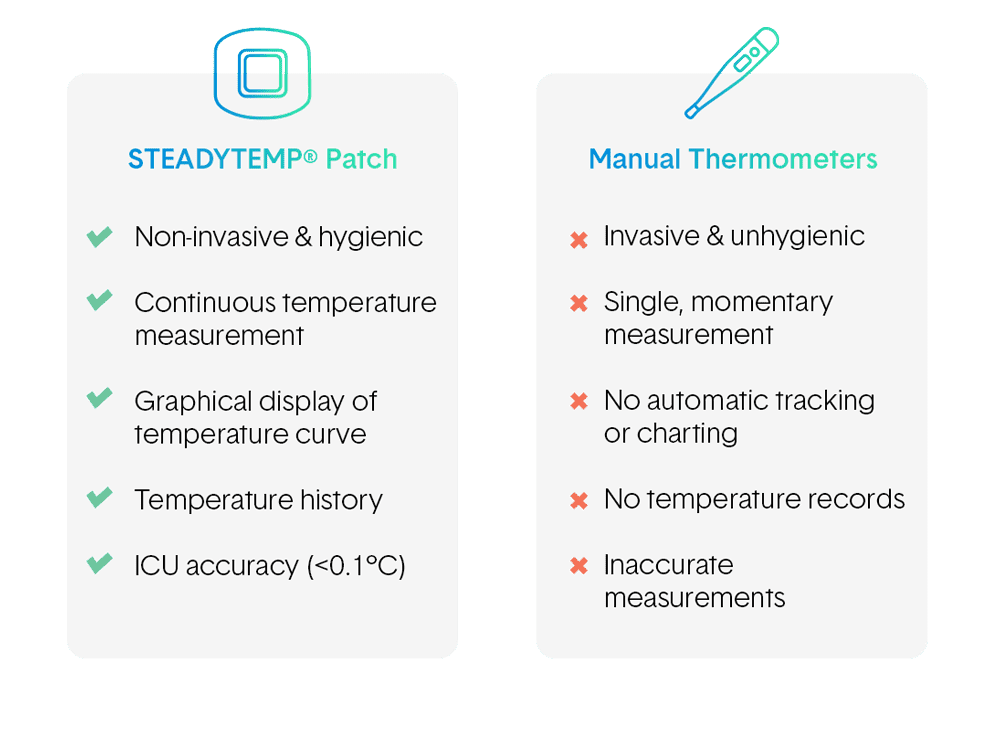 https://www.steadysense.at/assets/images/comparison_en.png